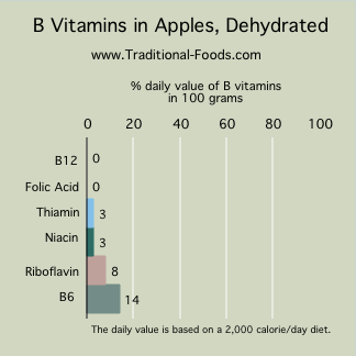 dehydrated apples