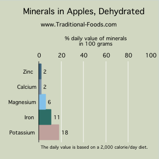 dehydrated apples