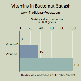 butternut squash