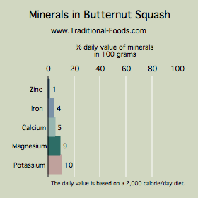 butternut squash