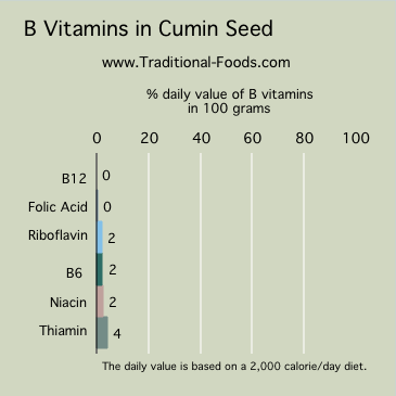 cumin seed