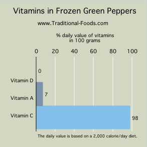freezing green peppers vitamins