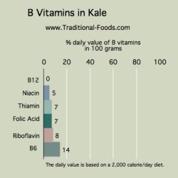 kale