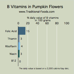 pumpkin flowers