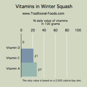 winter squash