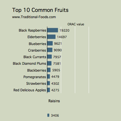 antioxidant