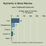 Bone Marrow-nutrients Bone Marrow-nutrients