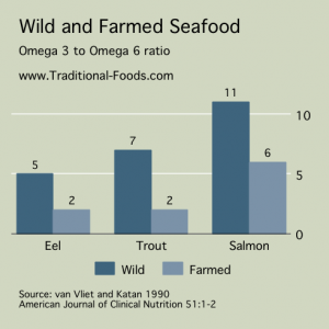 Wild Fish Omega 3-6