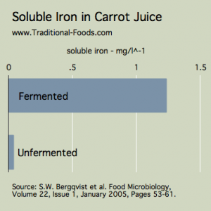 Iron-Carrot-Juice-TF